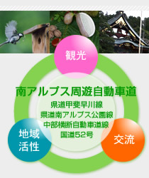 南アルプス周遊自動車道